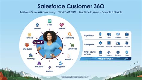 Customer360 .